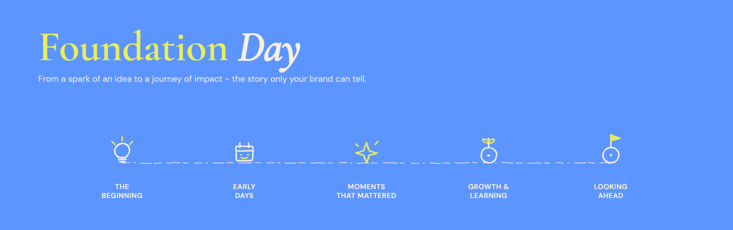 Is Your Foundation Day Part of Your Brand Recall?